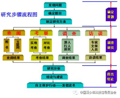 中国制造2025首个重点领域技术路线图发布