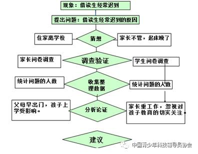 绿盟科技实力入选《中国数据安全技术发展路线图